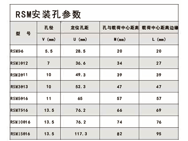 RSM安装孔参数.jpg