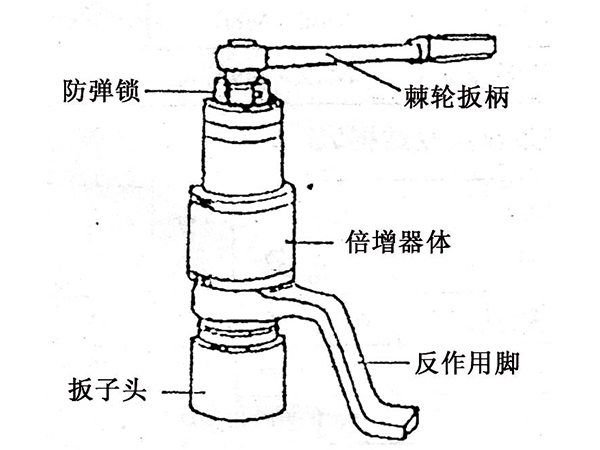 加力扳手特点.jpg