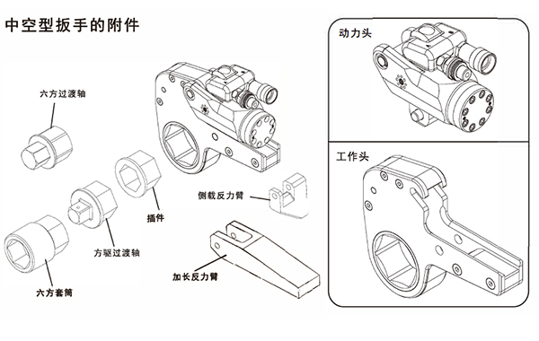 KXC中空扳手结构.jpg
