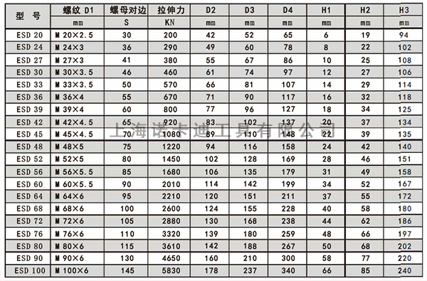 ESD单级液压螺栓拉伸器参数.jpg