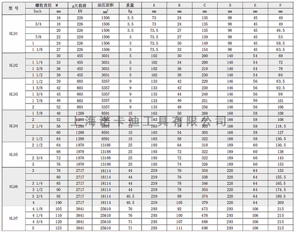 HLD单级液压螺栓拉伸器参数.jpg HLD单级液压螺栓拉伸器参数.jpg