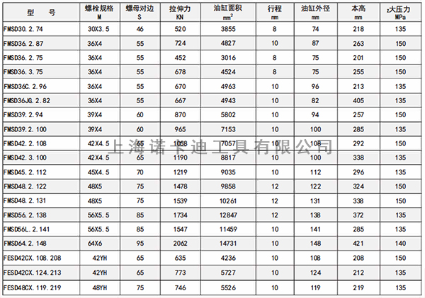 FMSD风电液压螺栓拉伸器参数.jpg FMSD风电液压螺栓拉伸器参数.jpg