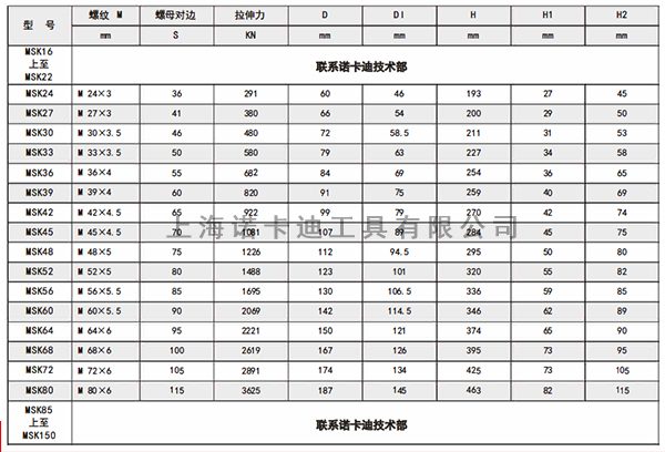 MSK多级液压螺栓拉伸器参数.jpg