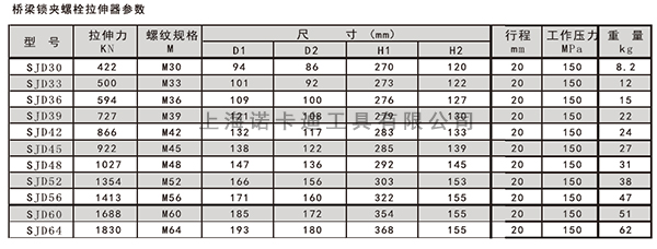 SJD桥梁锁夹拉伸器参数.jpg