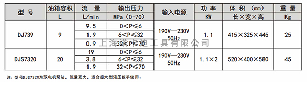 DJ739扳手泵参数.jpg