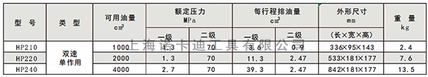 高压手动泵(70MPa)参数.jpg