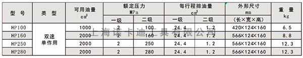 超高压手动泵(100-280MPa)参数.jpg
