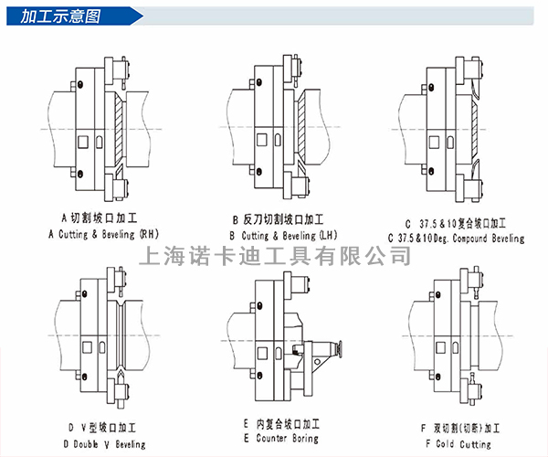 外卡式切割坡口机加工示意图.jpg