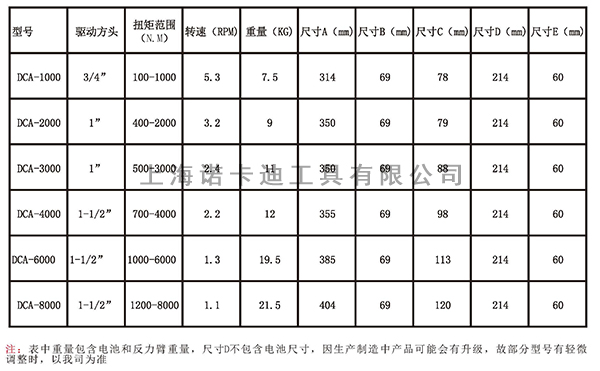 DCA系列扭矩扳手技术参数.jpg